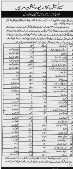 مری میں 29 غیر قانونی ہاؤسنگ سوسائٹیز کون سی ہیں؟ فہرست جاری ، میونسپل کارپوریشن کا بڑا کریک ڈاؤن 1 Capture 66